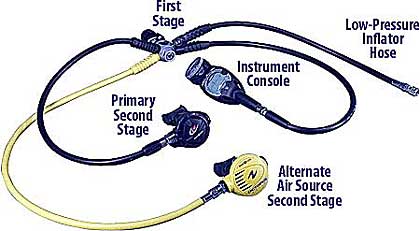 Regulator System