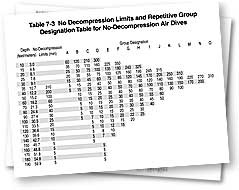 Dive Tables