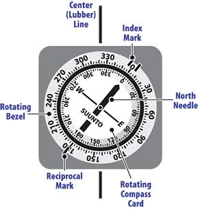 Compass Features