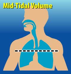 Mid-Tidal Volume