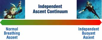 Ascent Continuum